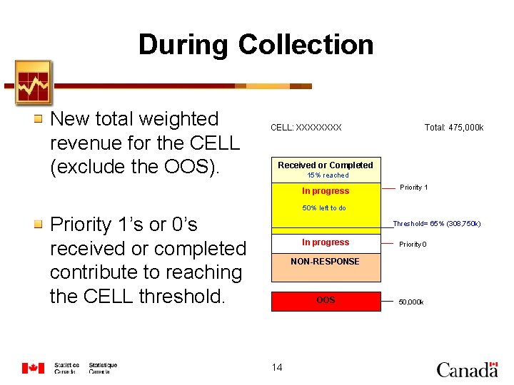 During Collection New total weighted revenue for the CELL (exclude the OOS). CELL: XXXX