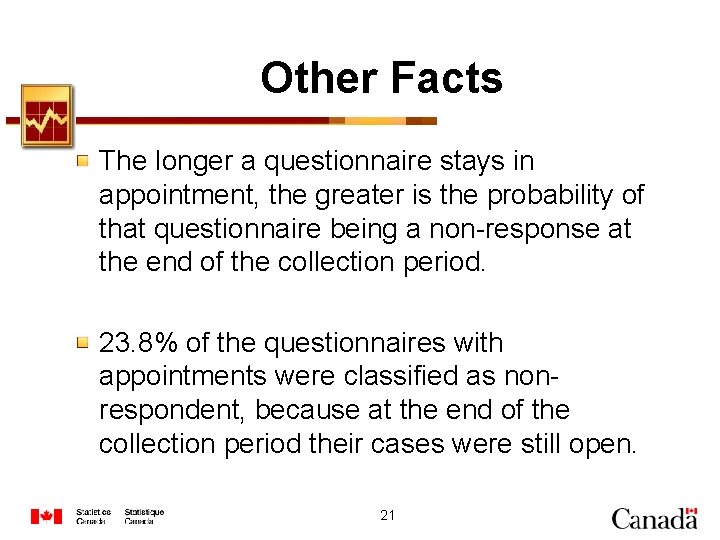 Other Facts The longer a questionnaire stays in appointment, the greater is the probability