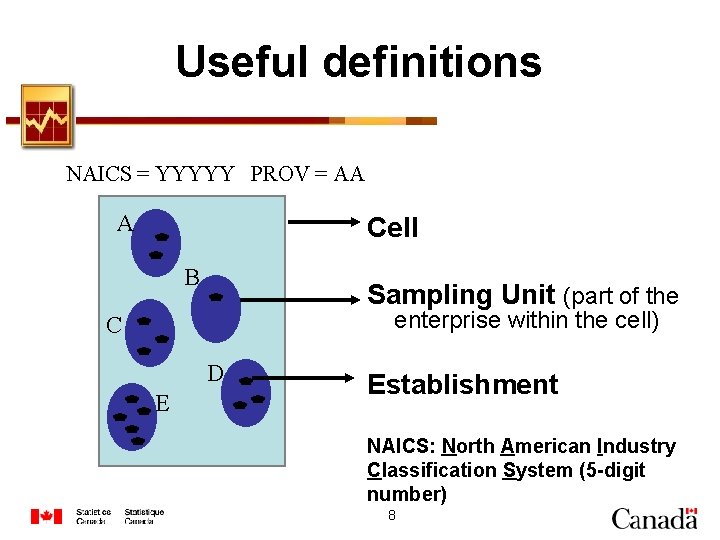 Useful definitions NAICS = YYYYY PROV = AA A Cell B Sampling Unit (part