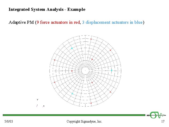 Integrated System Analysis - Example Adaptive PM (9 force actuators in red, 3 displacement