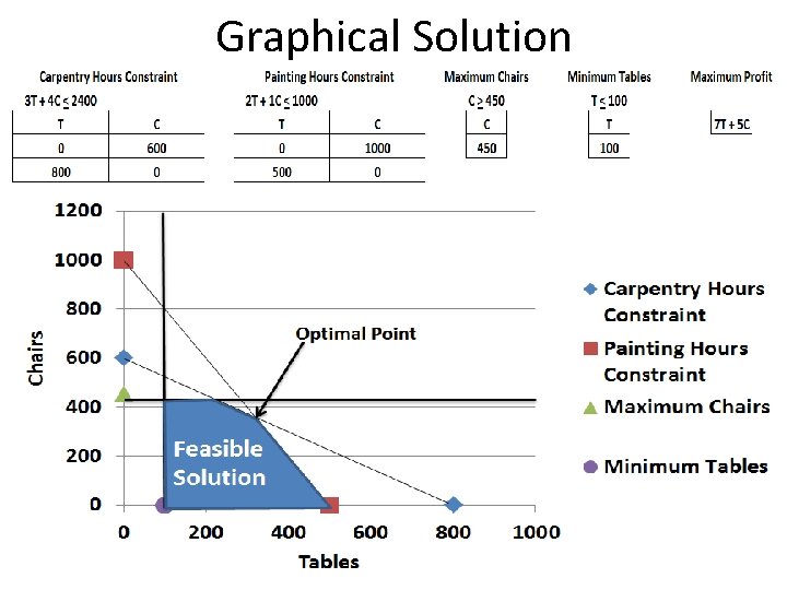 Graphical Solution 