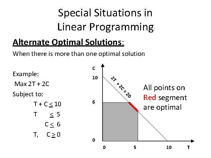 Special Situations in Linear Programming Alternate Optimal Solutions: When there is more than one
