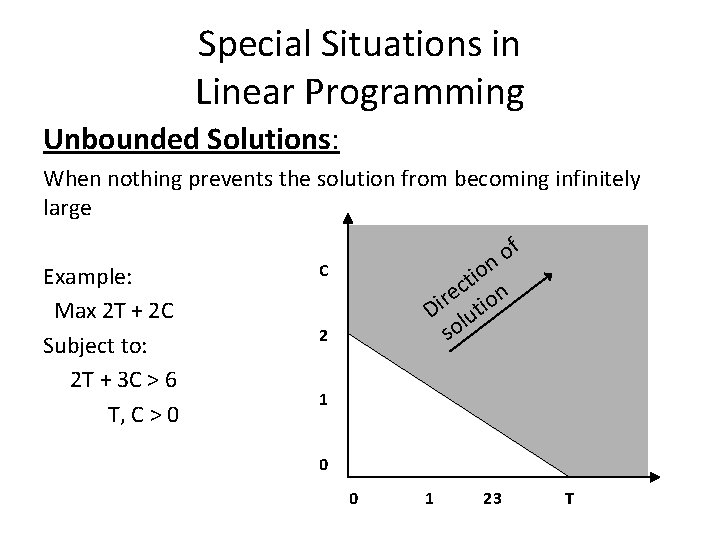 Special Situations in Linear Programming Unbounded Solutions: When nothing prevents the solution from becoming