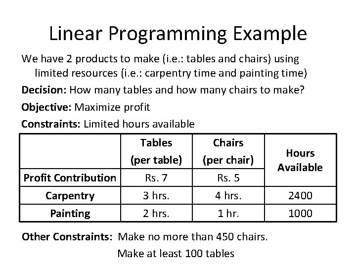 Linear Programming Example We have 2 products to make (i. e. : tables and