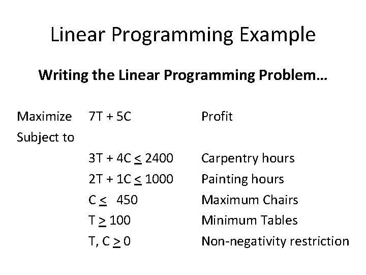 Linear Programming Example Writing the Linear Programming Problem… Maximize 7 T + 5 C