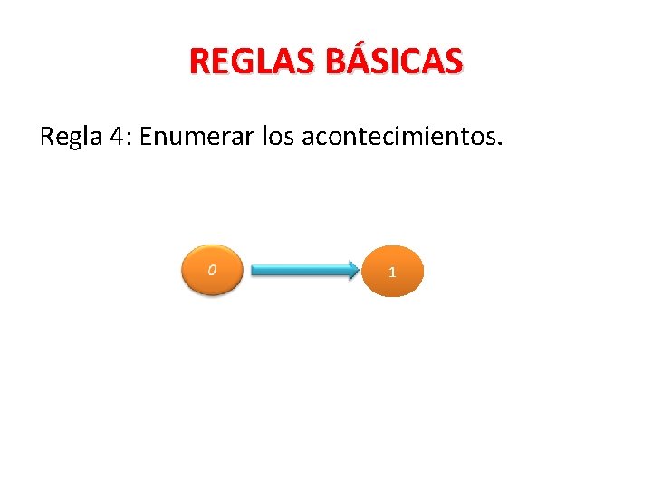 REGLAS BÁSICAS Regla 4: Enumerar los acontecimientos. 1 REGLAS BÁSICAS Regla 4: Enumerar los acontecimientos. 1