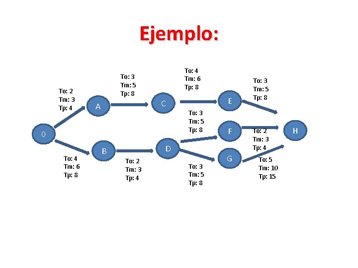 Ejemplo: To: 2 Tm: 3 Tp: 4 To: 4 Tm: 6 Tp: 8 To: Ejemplo: To: 2 Tm: 3 Tp: 4 To: 4 Tm: 6 Tp: 8 To: