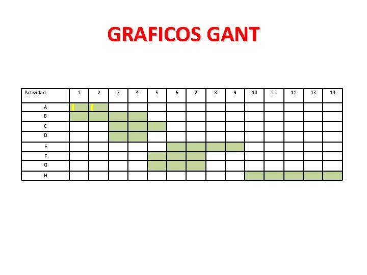 GRAFICOS GANT Actividad A B C D E F G H 1 2 3 GRAFICOS GANT Actividad A B C D E F G H 1 2 3