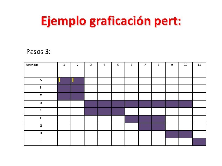 Ejemplo graficación pert: Pasos 3: Actividad 1 A B C D E F G Ejemplo graficación pert: Pasos 3: Actividad 1 A B C D E F G