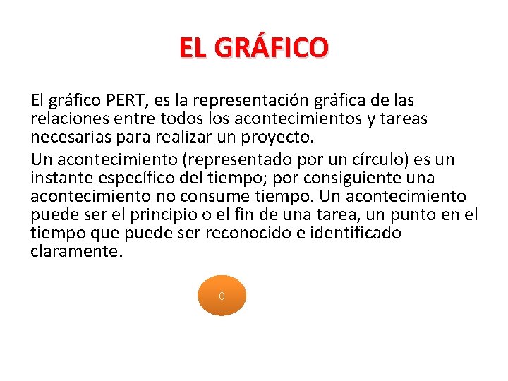 EL GRÁFICO El gráfico PERT, es la representación gráfica de las relaciones entre todos EL GRÁFICO El gráfico PERT, es la representación gráfica de las relaciones entre todos