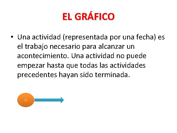EL GRÁFICO • Una actividad (representada por una fecha) es el trabajo necesario para EL GRÁFICO • Una actividad (representada por una fecha) es el trabajo necesario para