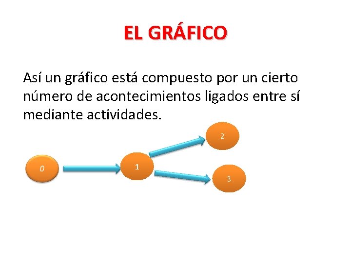 EL GRÁFICO Así un gráfico está compuesto por un cierto número de acontecimientos ligados EL GRÁFICO Así un gráfico está compuesto por un cierto número de acontecimientos ligados