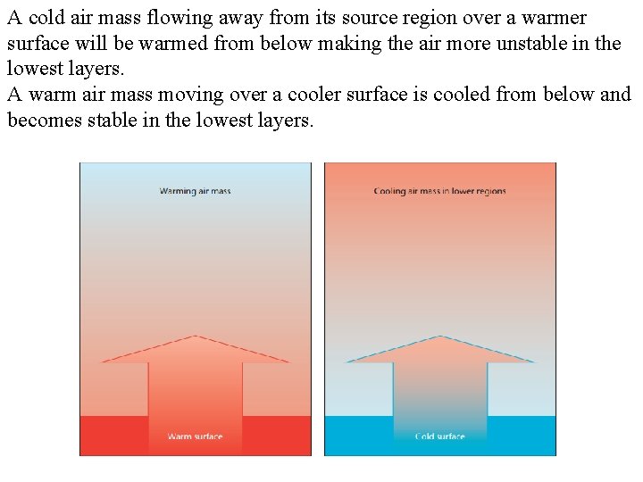 A cold air mass flowing away from its source region over a warmer surface