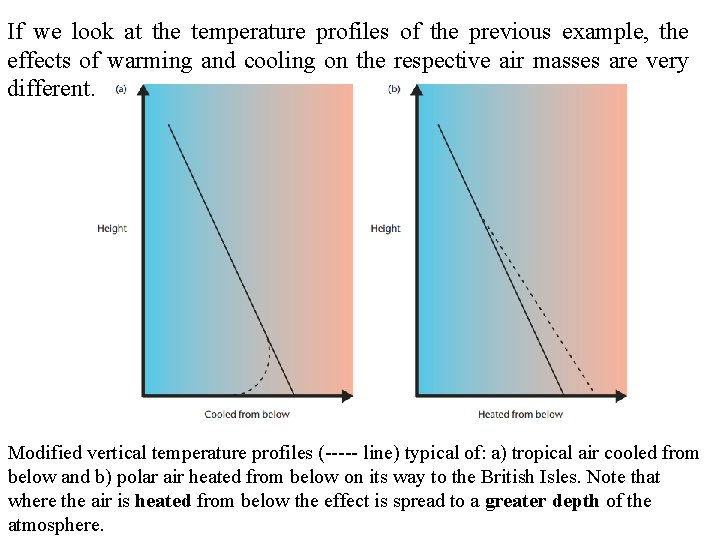 If we look at the temperature profiles of the previous example, the effects of