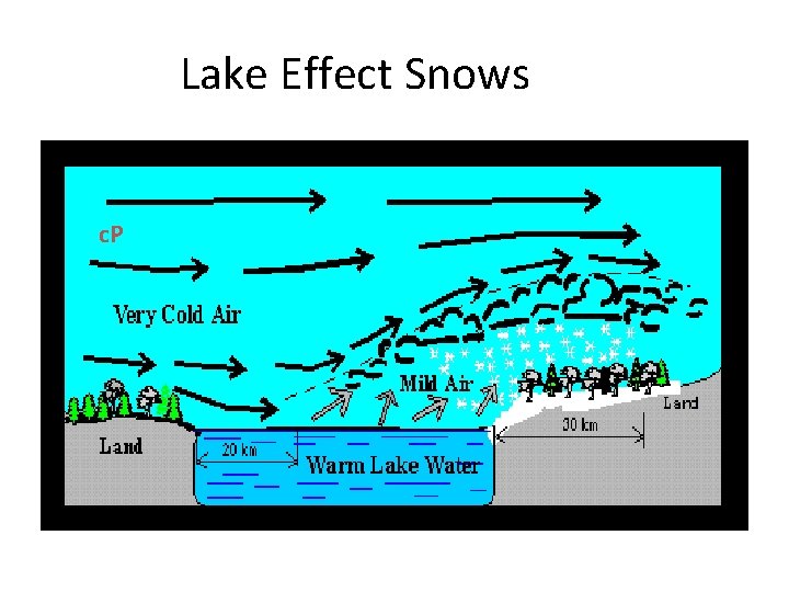 Lake Effect Snows c. P 