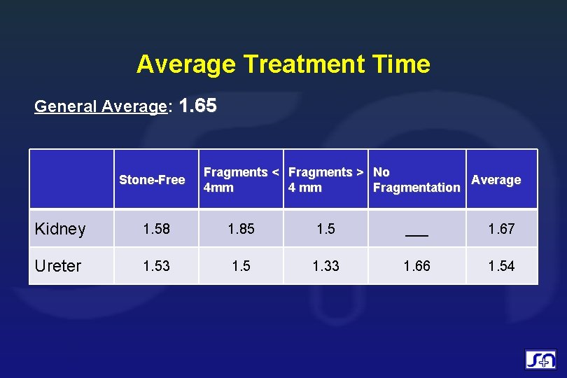 Average Treatment Time General Average: 1. 65 Stone-Free Fragments < Fragments > No Average