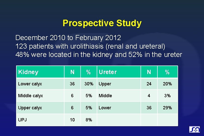 Prospective Study December 2010 to February 2012 123 patients with urolithiasis (renal and ureteral)