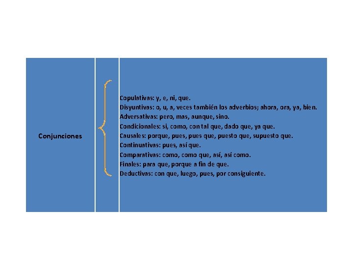 Conjunciones Copulativas: y, e, ni, que. Disyuntivas: o, u, a, veces también los adverbios;