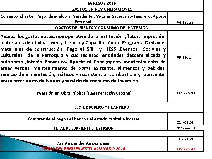 EGRESOS 2016 GASTOS EN REMUNERACIONES Correspondiente Pago de sueldo a Presidente , Vocales Secretario-Tesorero,