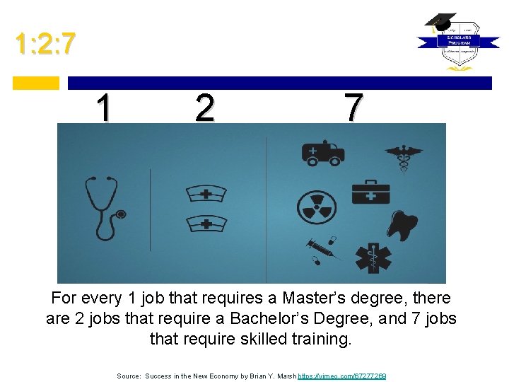 1: 2: 7 1 2 7 For every 1 job that requires a Master’s