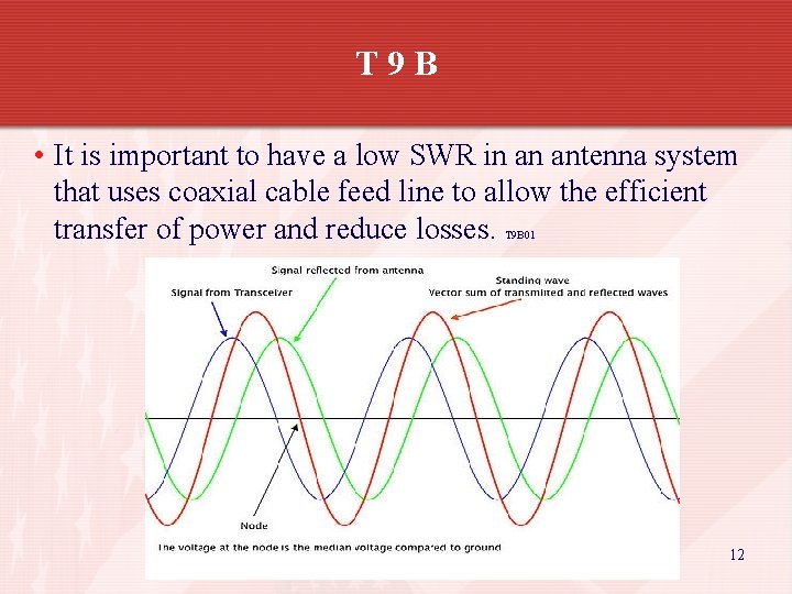 T 9 B • It is important to have a low SWR in an