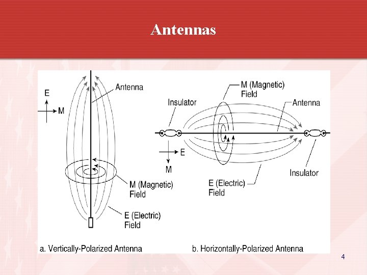 Antennas 4 