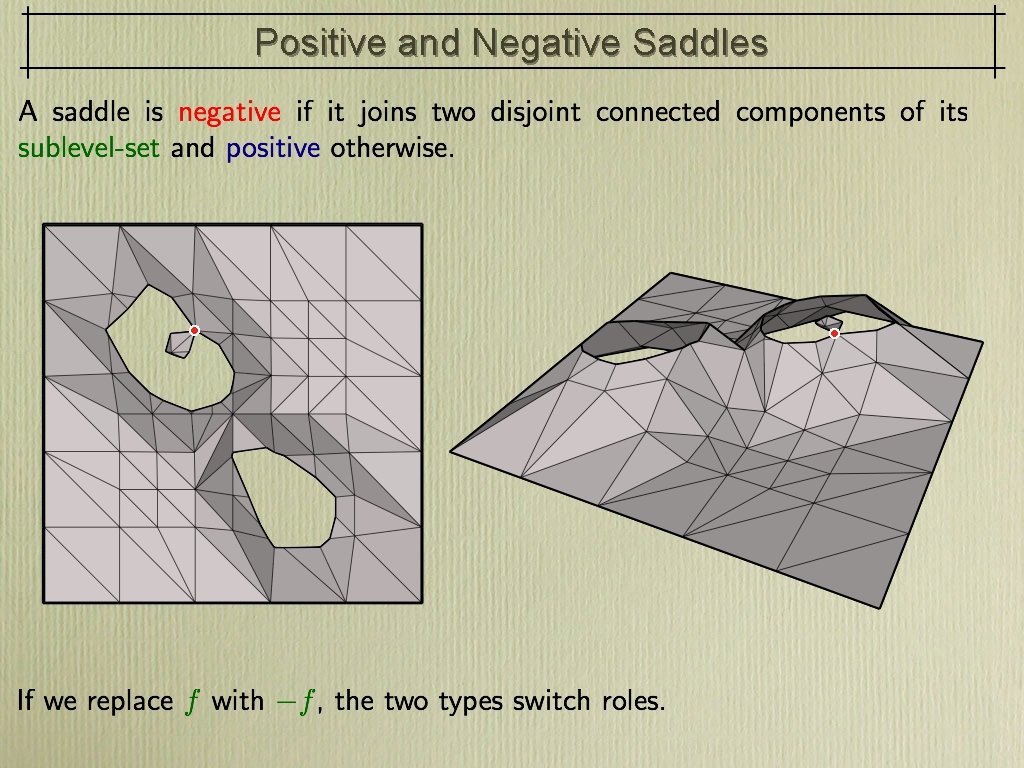 Positive and Negative Saddles 