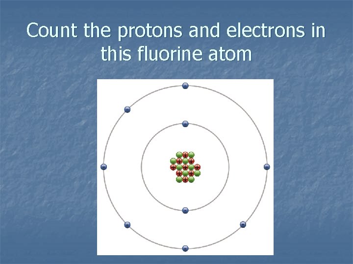 Count the protons and electrons in this fluorine atom Count the protons and electrons in this fluorine atom