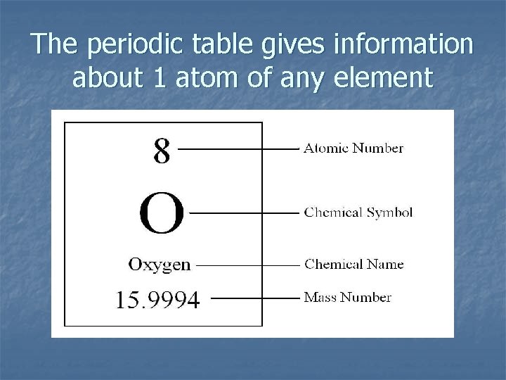 The periodic table gives information about 1 atom of any element The periodic table gives information about 1 atom of any element