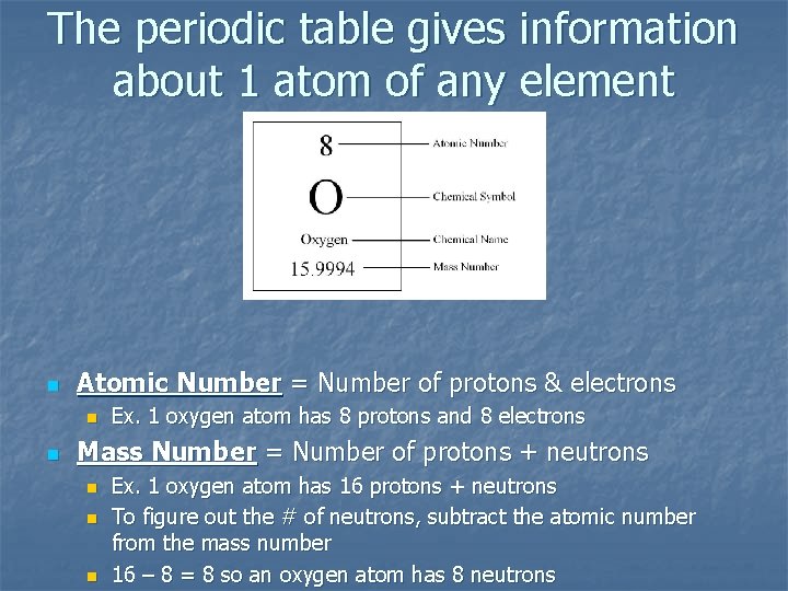 The periodic table gives information about 1 atom of any element n Atomic Number The periodic table gives information about 1 atom of any element n Atomic Number