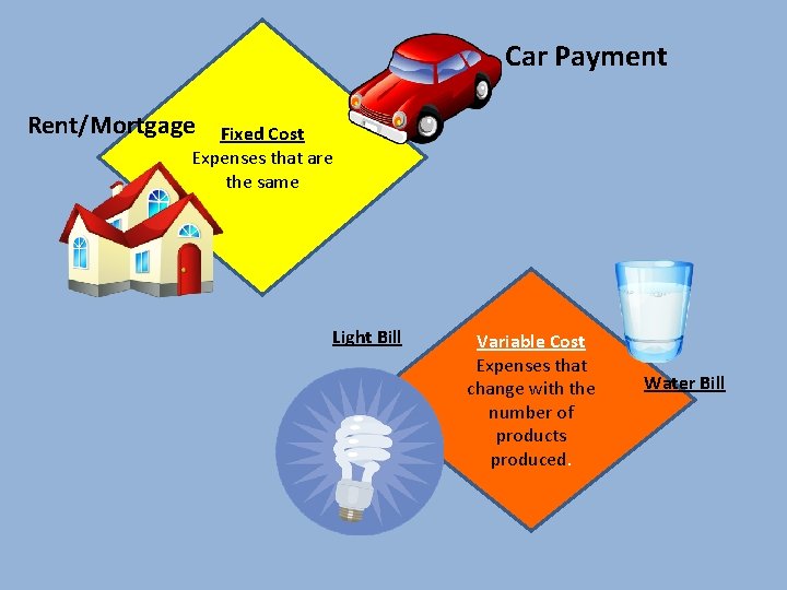 Car Payment Rent/Mortgage Fixed Cost Expenses that are the same Light Bill Variable Cost