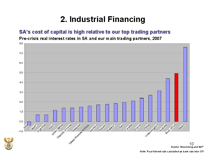 2. Industrial Financing SA’s cost of capital is high relative to our top trading