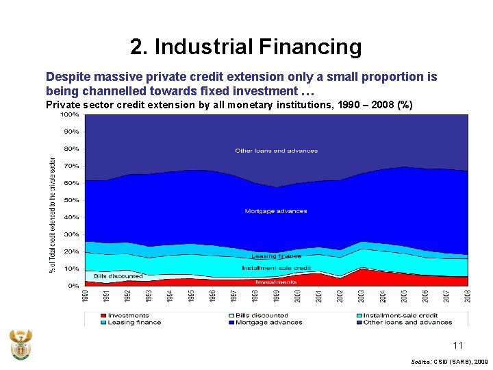 2. Industrial Financing Despite massive private credit extension only a small proportion is being