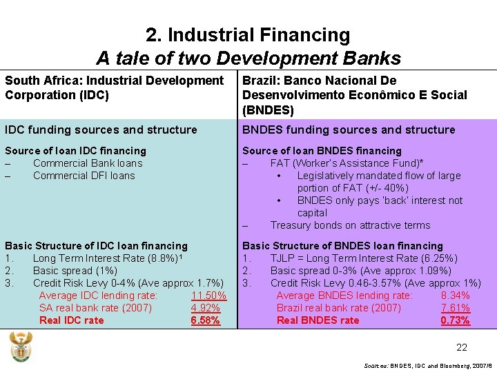 2. Industrial Financing A tale of two Development Banks South Africa: Industrial Development Corporation