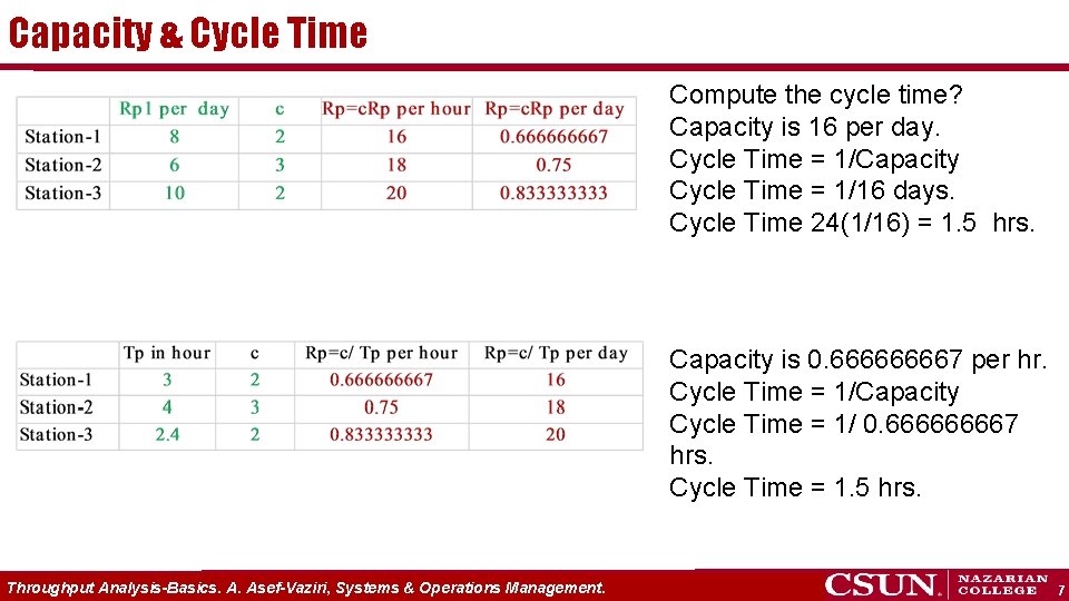 Capacity & Cycle Time Compute the cycle time? Capacity is 16 per day. Cycle