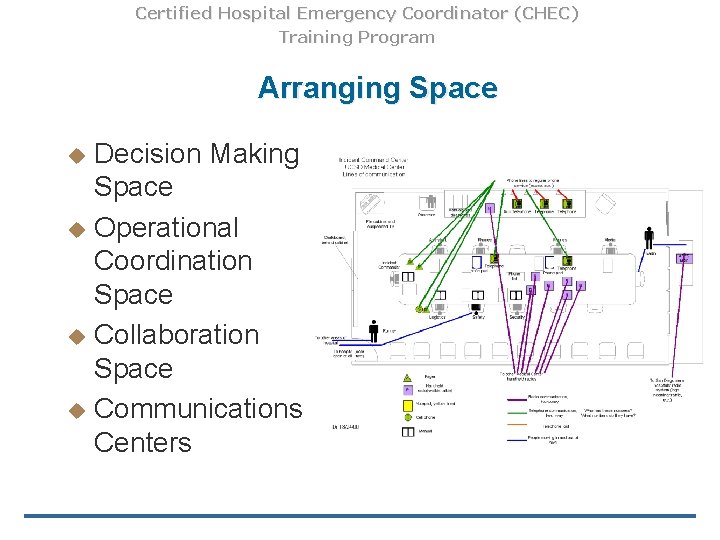 Certified Hospital Emergency Coordinator (CHEC) Training Program Arranging Space Decision Making Space u Operational