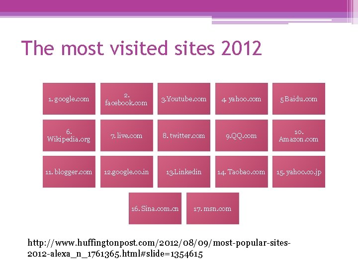 The most visited sites 2012 1. google. com 2. facebook. com 3. Youtube. com