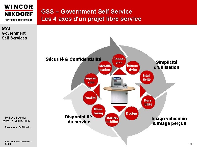 GSS – Government Self Service Les 4 axes d'un projet libre service GSS Government