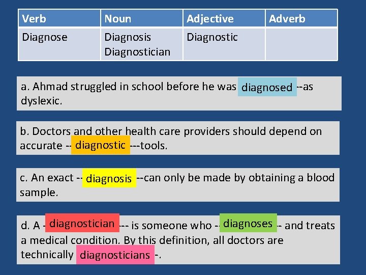 Verb Diagnose Noun Diagnosis Diagnostician Adjective Diagnostic Adverb a. Ahmad struggled in school before