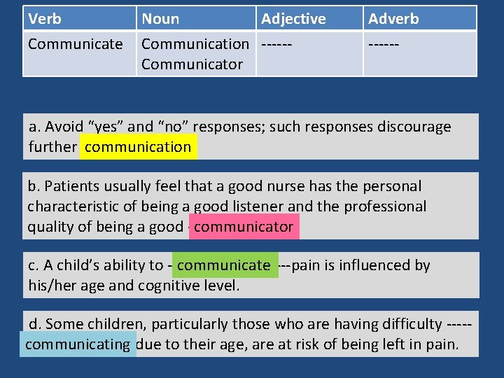 Verb Communicate Noun Adjective Communication -----Communicator Adverb ------ a. Avoid “yes” and “no” responses;