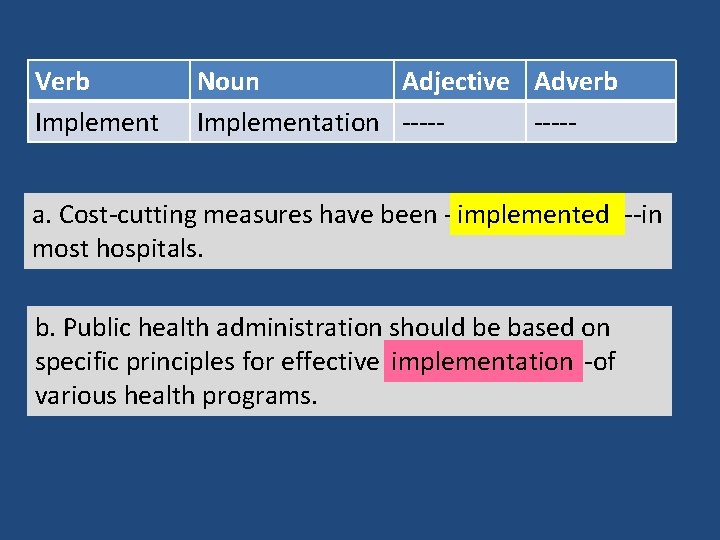 Verb Implement Noun Adjective Adverb Implementation ----- a. Cost-cutting measures have been ------------in implemented