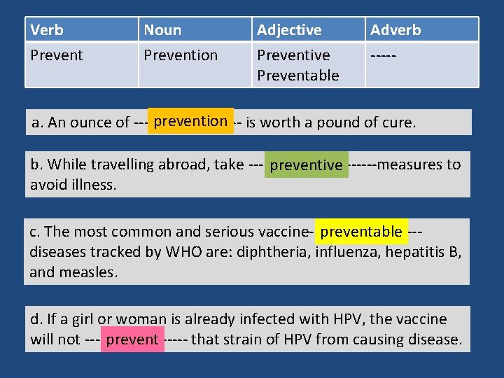 Verb Prevent Noun Prevention Adjective Preventable Adverb ----- prevention is worth a pound of