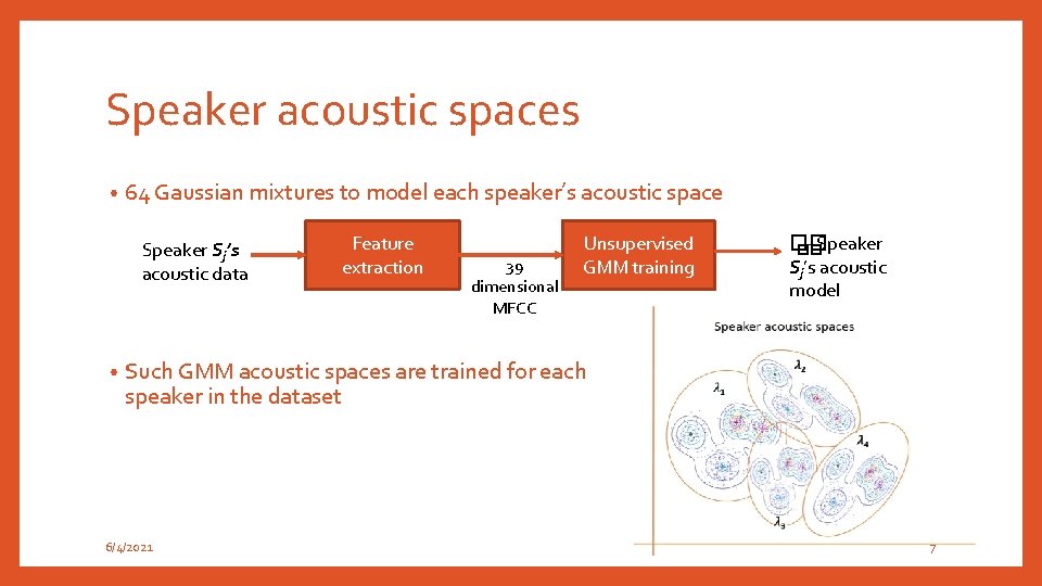 Speaker acoustic spaces • 64 Gaussian mixtures to model each speaker’s acoustic space Speaker