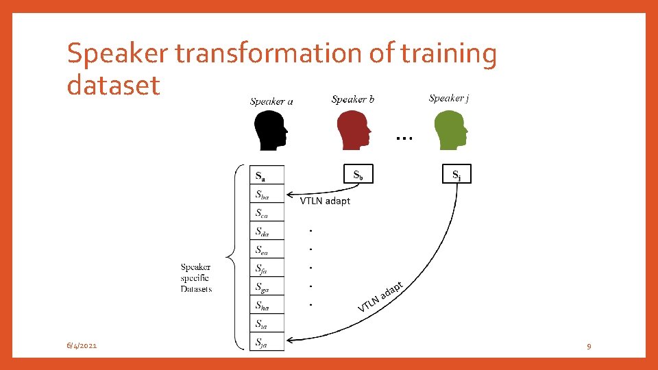 Speaker transformation of training dataset 6/4/2021 9 