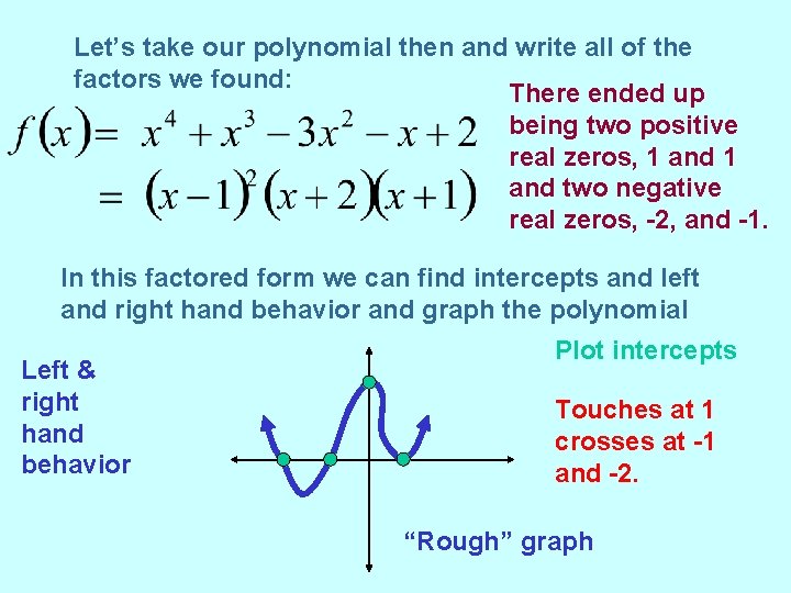 Let’s take our polynomial then and write all of the factors we found: There