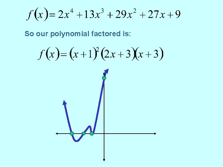 So our polynomial factored is: 