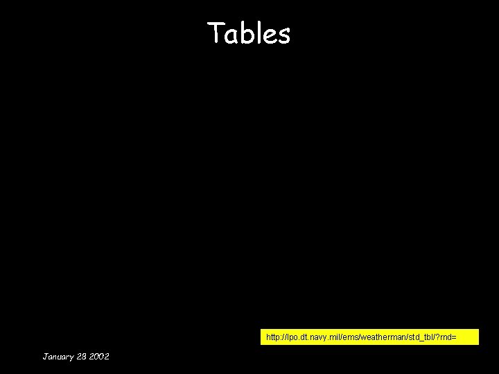 Tables http: //lpo. dt. navy. mil/ems/weatherman/std_tbl/? rnd= January 28 2002 Tables http: //lpo. dt. navy. mil/ems/weatherman/std_tbl/? rnd= January 28 2002