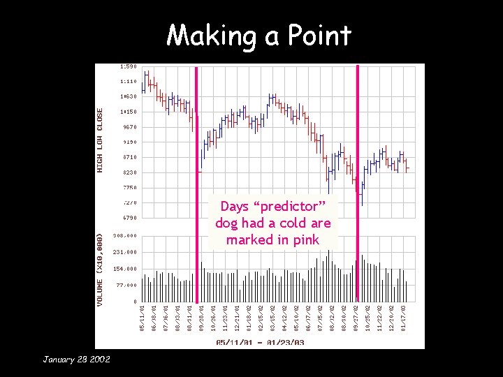Making a Point Days “predictor” dog had a cold are marked in pink January Making a Point Days “predictor” dog had a cold are marked in pink January
