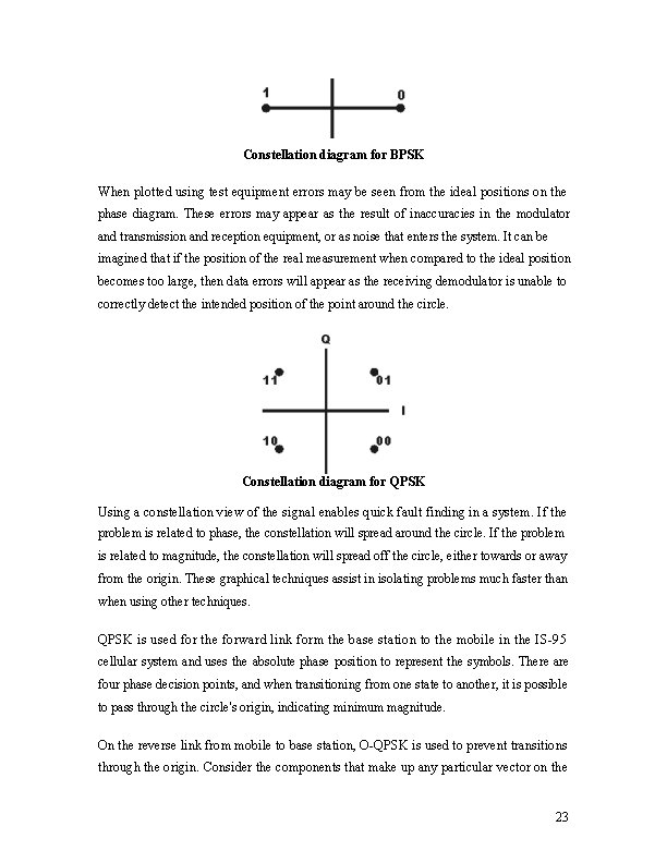 Constellation diagram for BPSK When plotted using test equipment errors may be seen from