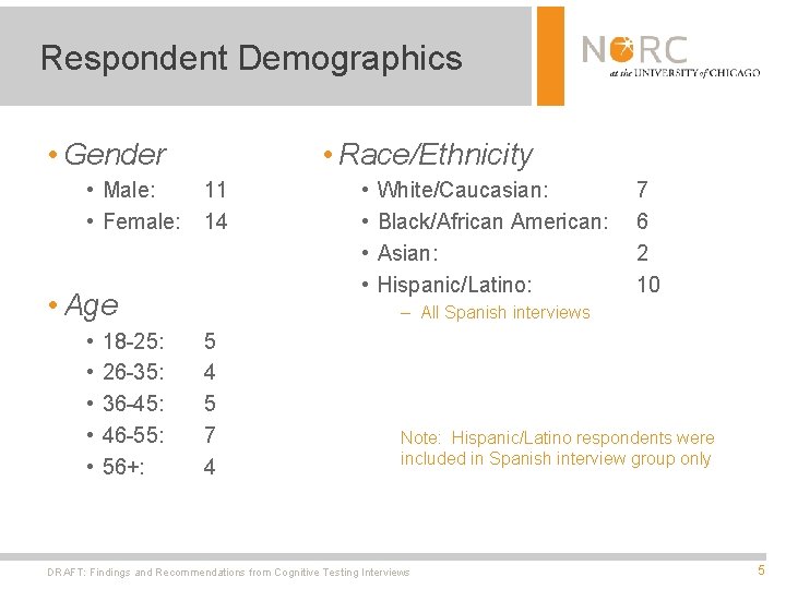 Respondent Demographics • Gender • Male: • Female: • Race/Ethnicity 11 14 • Age